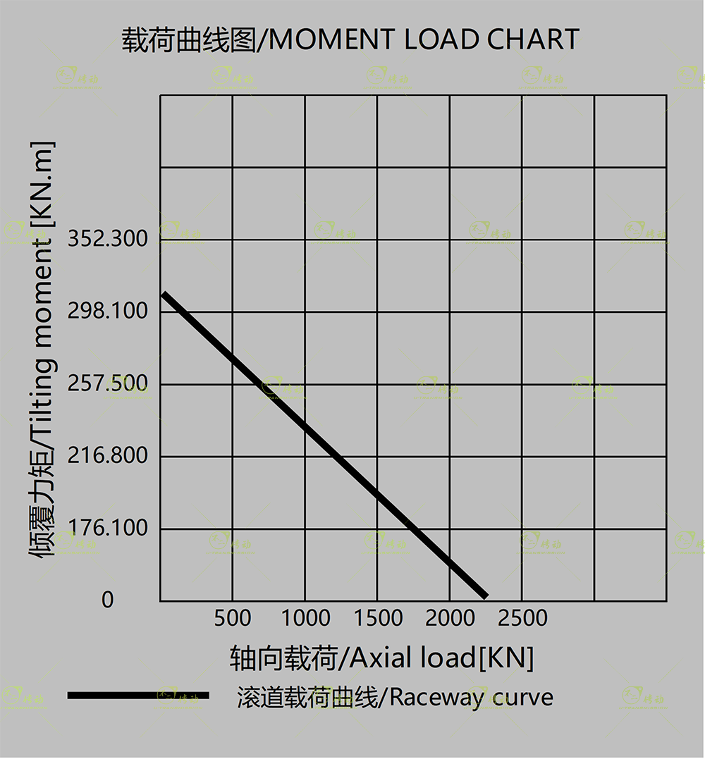 WEA25图纸